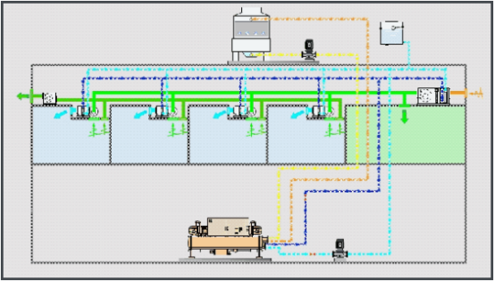 Diagrama da vía da auga